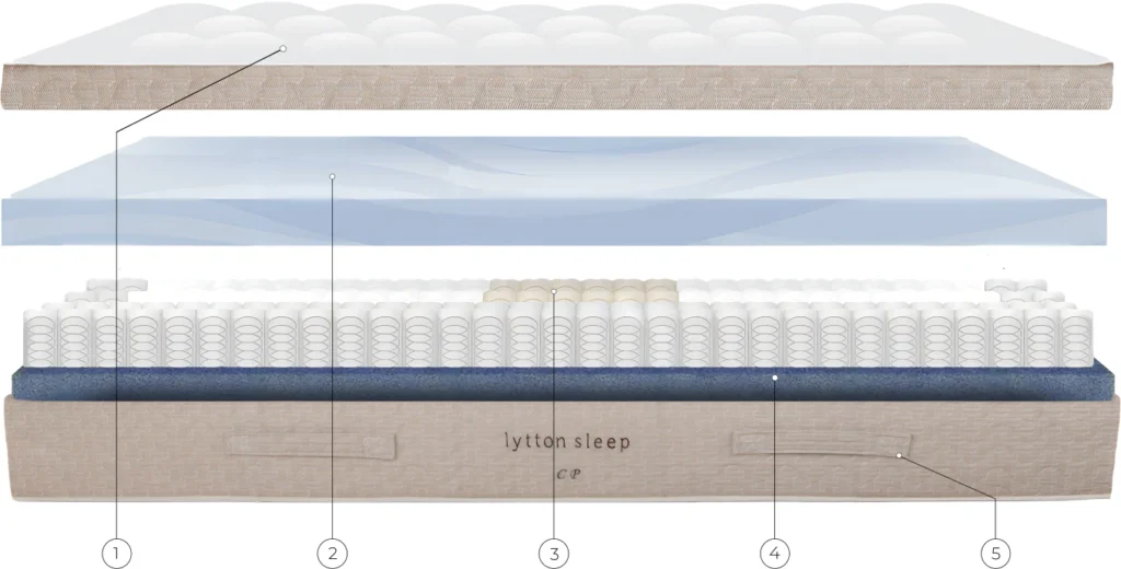 lytton sleep mattress section