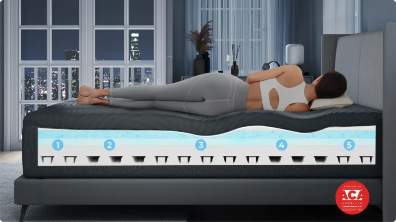 coolnest mattress review