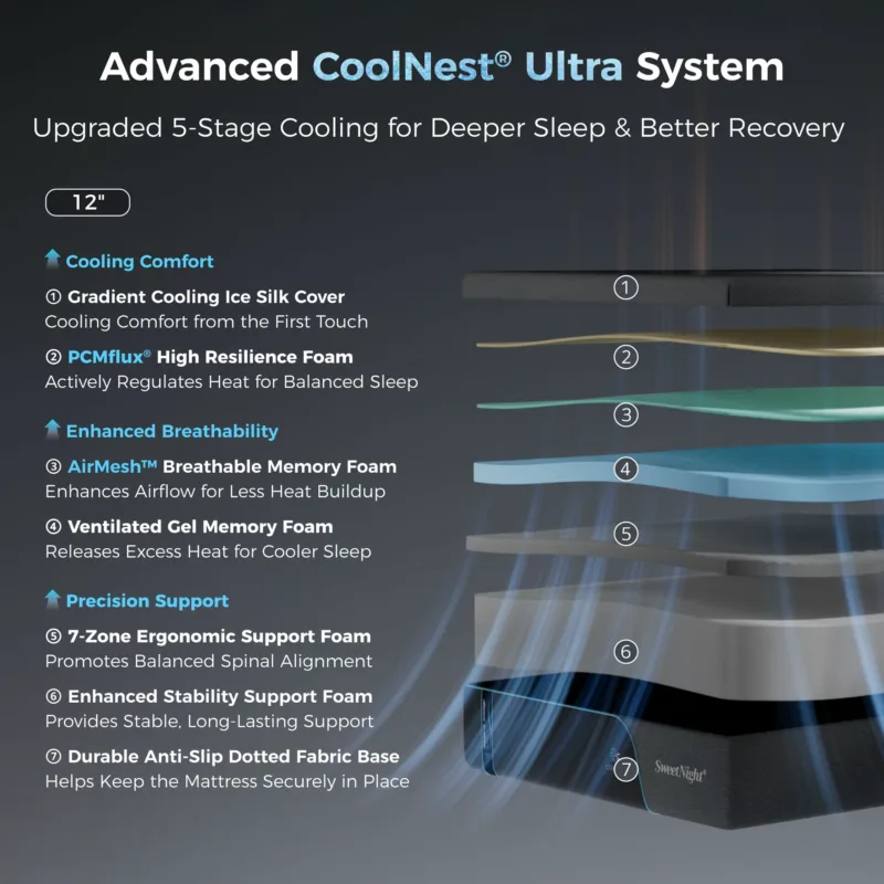 sweetnight coolnest ultra